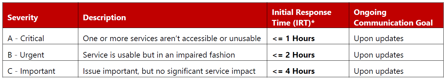 Table 2