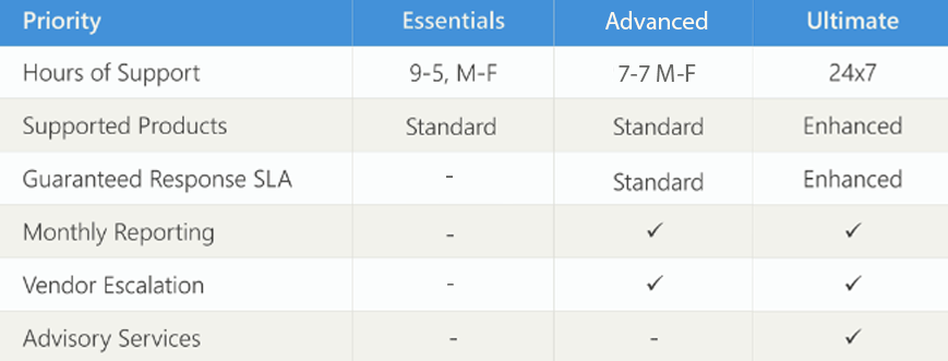 TBS Service plan table