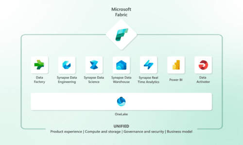 Microsoft Announces Fabric – a Unified Data and Analytics Platform