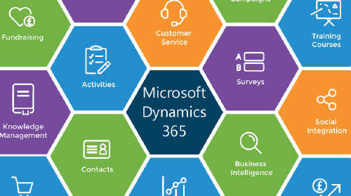 Partnering with Preact to support Dynamics 365 implementation