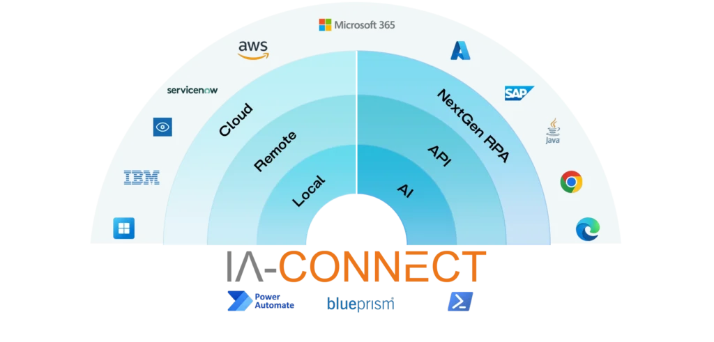 IA-Connect diagram